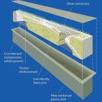 Vật liệu xây dựng composite