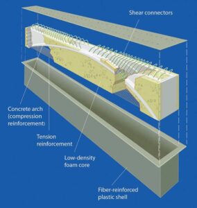 http://Vật%20liệu%20xây%20dựng%20composite