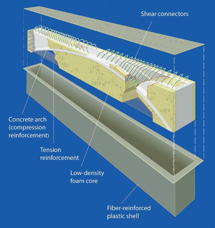 Vật liệu xây dựng composite